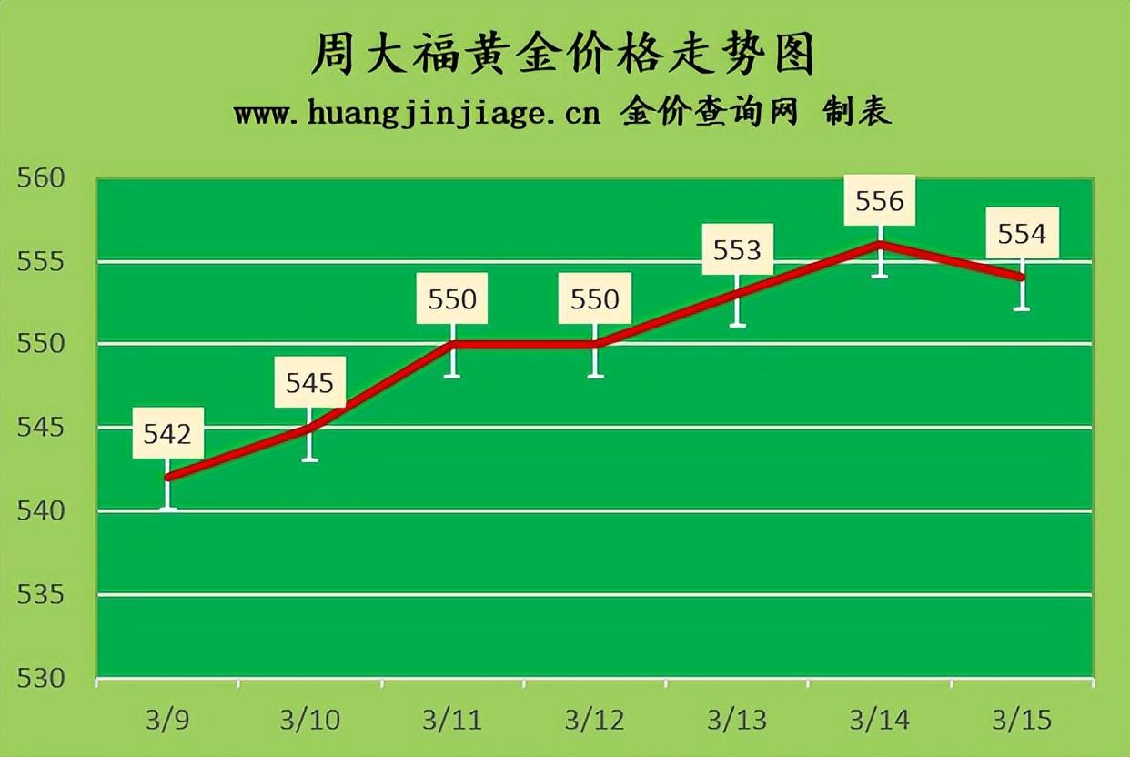 今日金价最新更新，每克多少元？