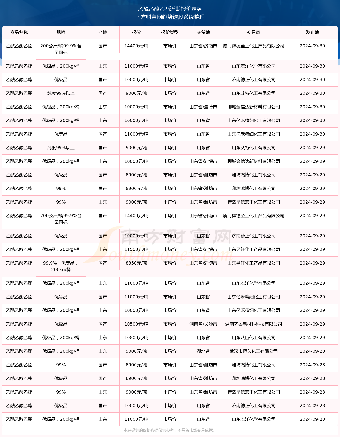 乙酸乙酯最新价格动态，洞悉变化，助力自信与成功之路