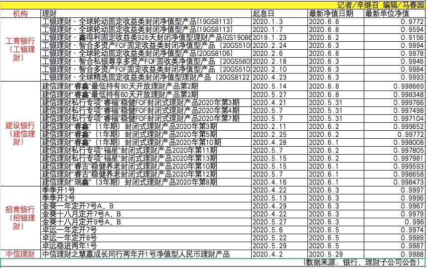 最新保本理财产品投资指南与选择策略