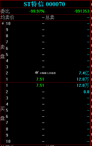 特发信息最新动态更新