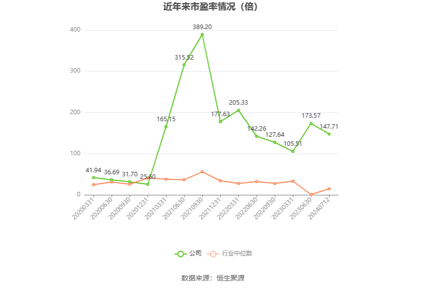 2024年新奥今晚资料雷锋版？,精细化方案决策_幽雅版95.730