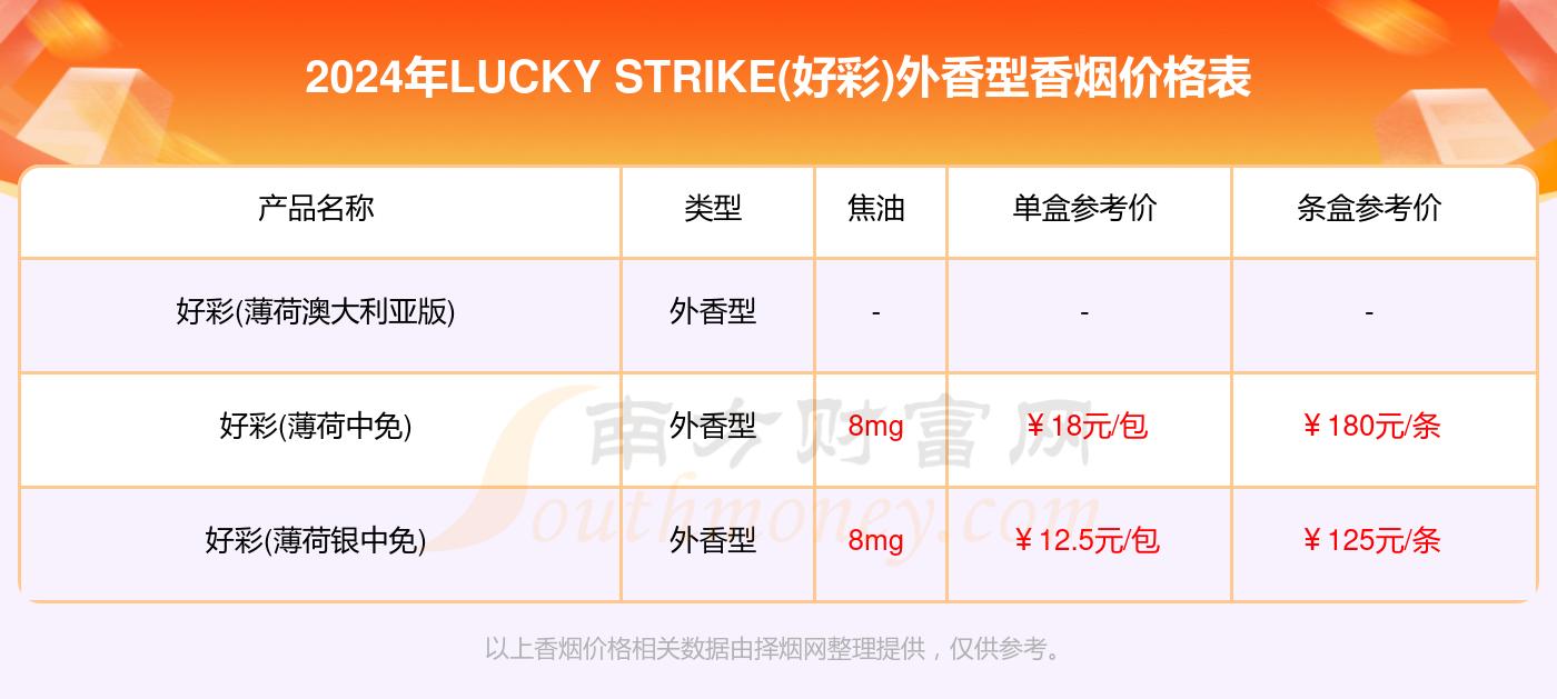 客户案例 第283页