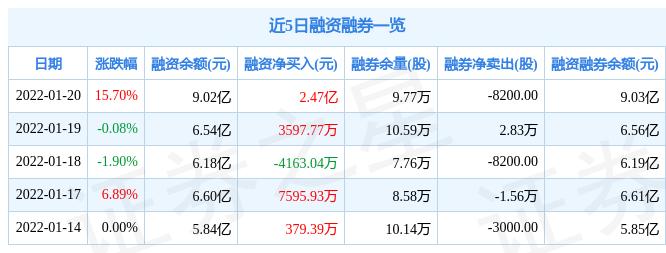 赢时胜股票最新动态更新，揭秘最新消息与走势分析