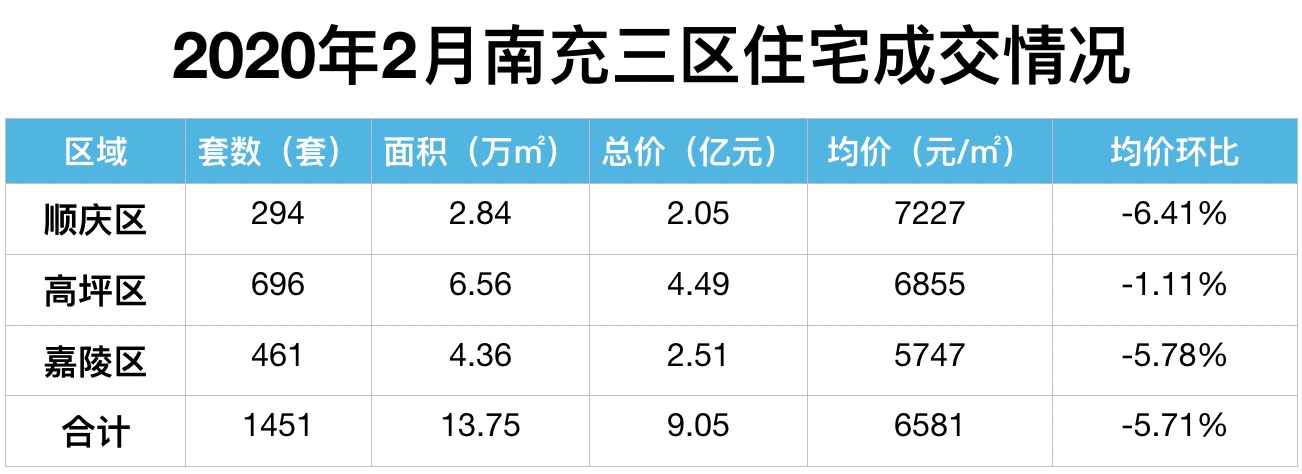 四川蓬安新房房价动态，城市变迁与学习的步伐