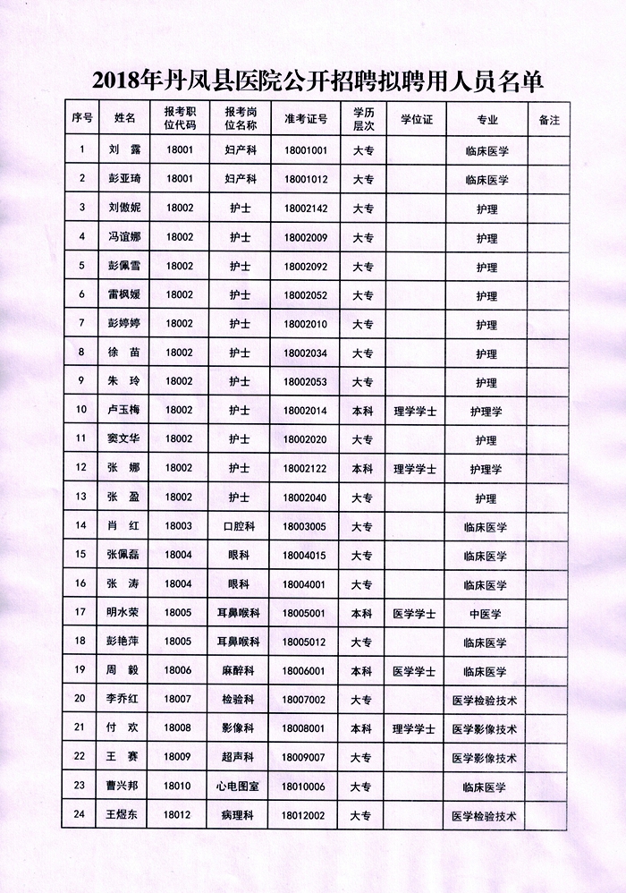 丹凤县最新招聘启事，梦想起航，未来等你加入