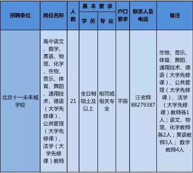 昌平县城最新招聘信息及自然美景探索之旅，寻找内心的宁静与平和