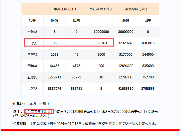 新奥2025一肖一码,个体内差异评价_时空版62.461