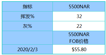 公司介绍 第197页