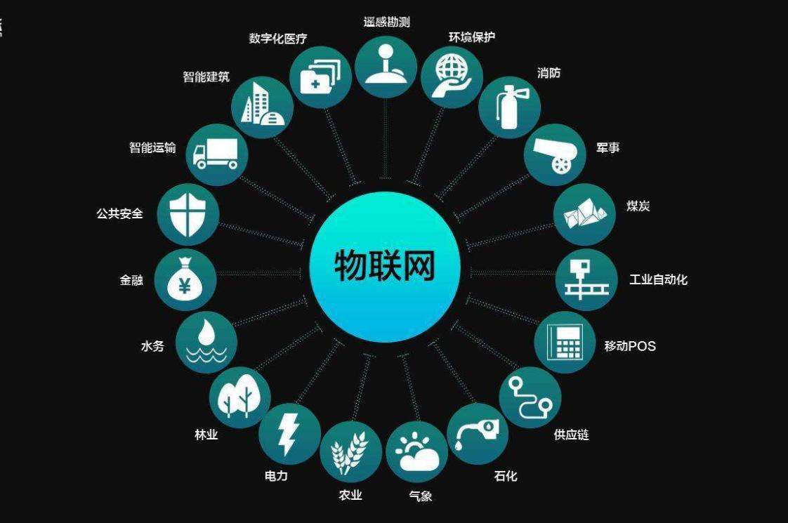 龙爱物联网登录网址大全及操作指南，从初学者到进阶用户的必备指南