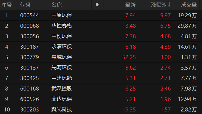 股票中原环保，小明的投资之旅与友情故事探索