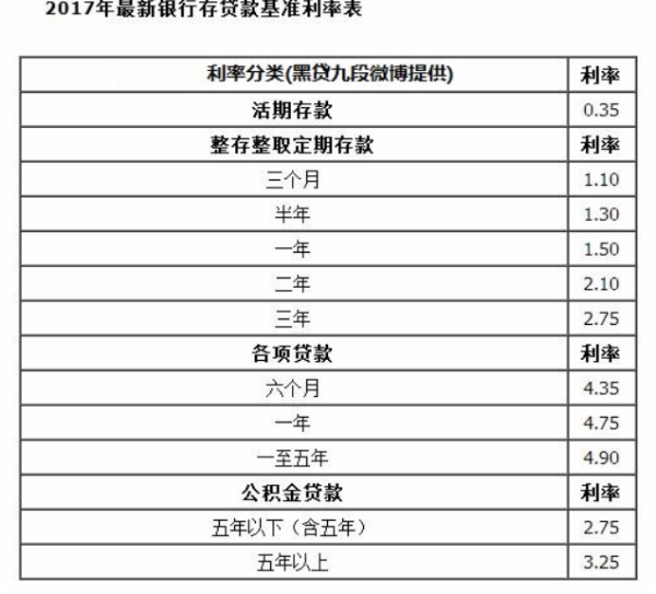 时代的印记与影响，2017年邮政存款利率表一览