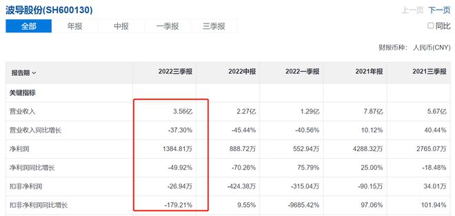 波导公司最新动态更新