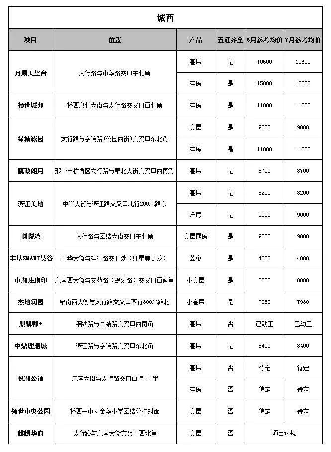 邢台房价最新动态，学习、变革与成就感的探索之旅