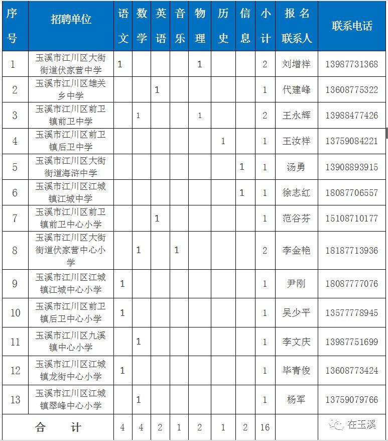 江川最新招聘信息汇总