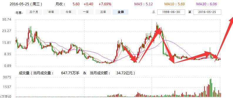 揭秘隐藏小巷的特色小店，最新消息揭秘600655的独特魅力