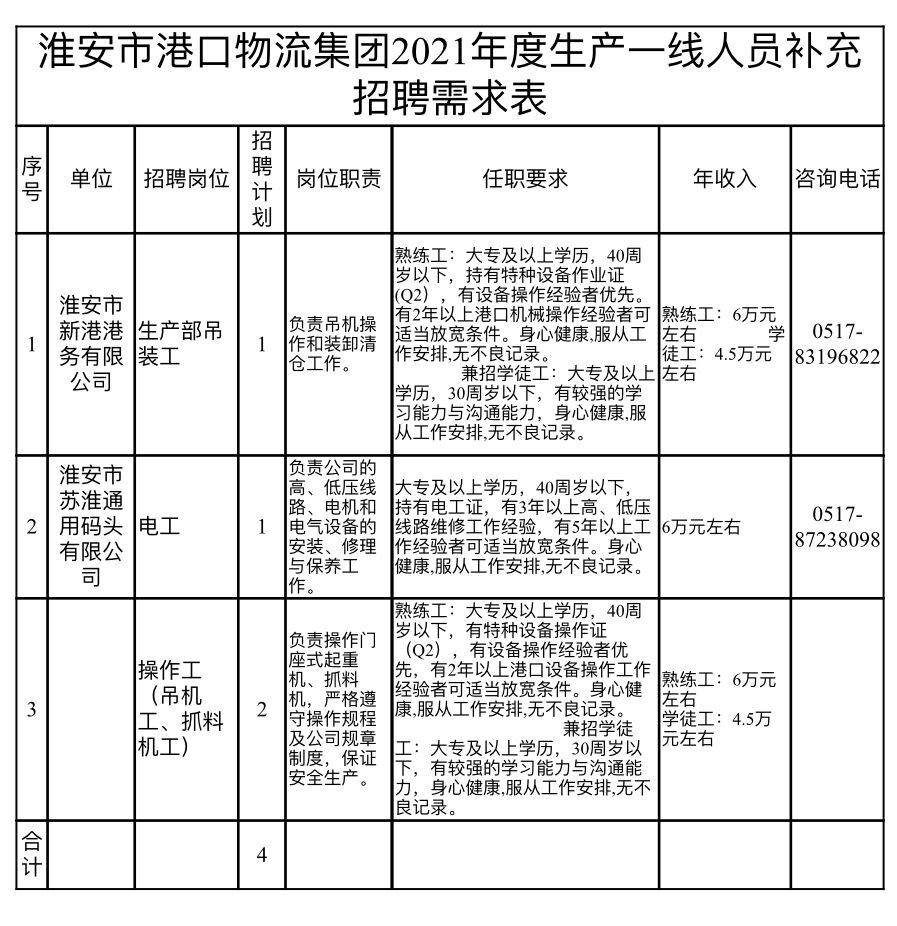 高港最新招聘揭秘，小巷深处的隐藏版特色小店等你来探索！