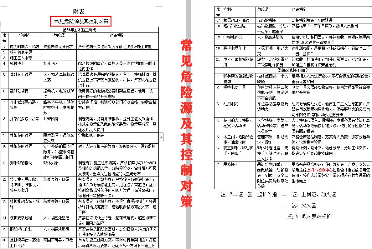 🌟监理表格最新版发布🌟