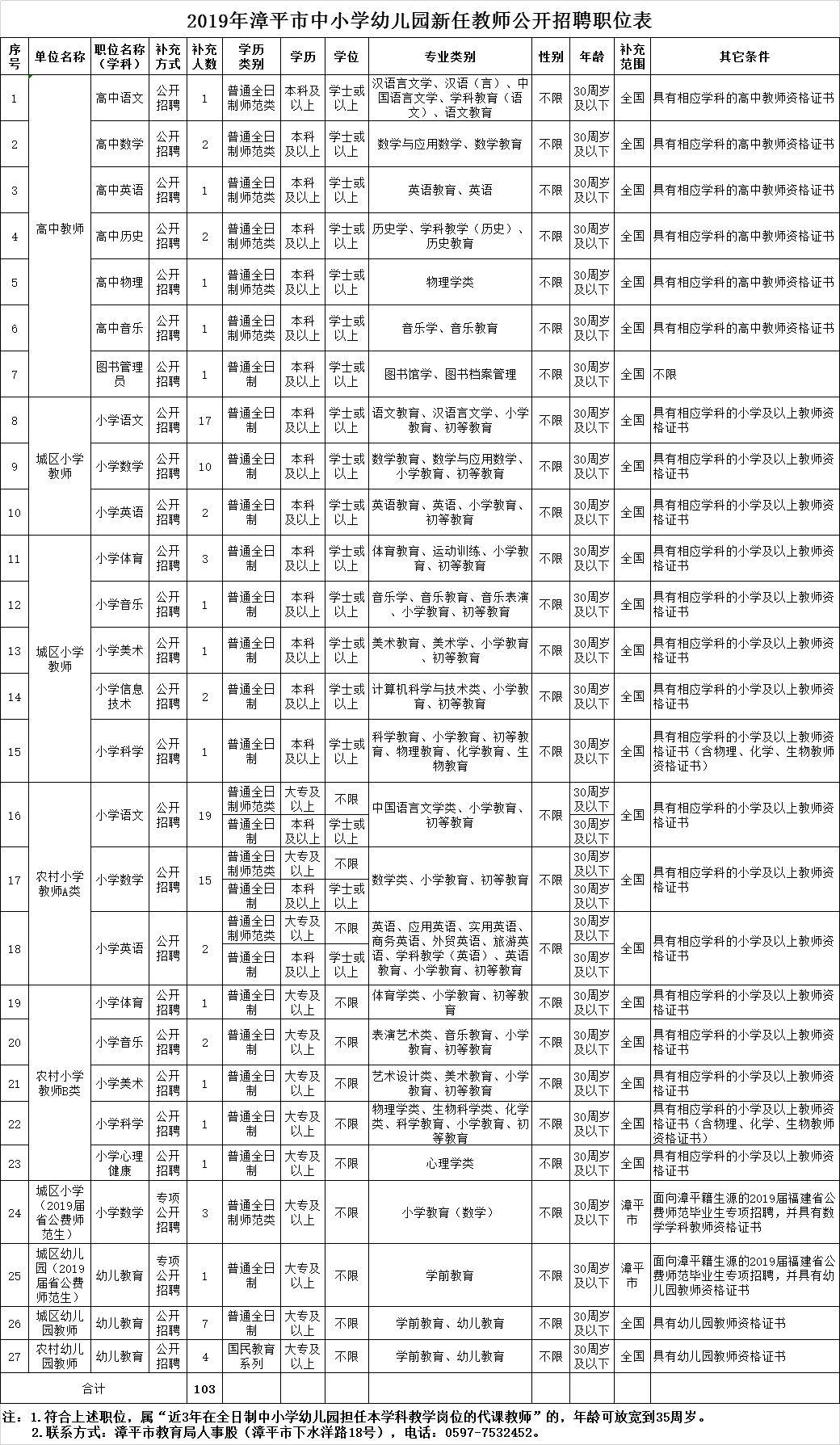 漳平本地最新招聘，小巷深处的职业机遇等你来探索！