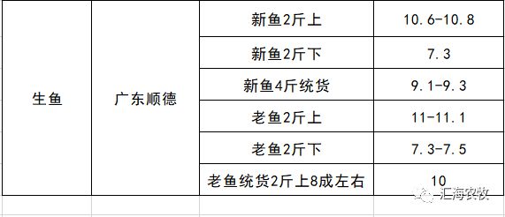 最新生鱼收购价格变化与成就感的探索之旅