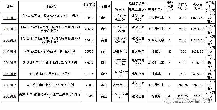沐阳二手房最新信息，科技引领房产市场新风尚