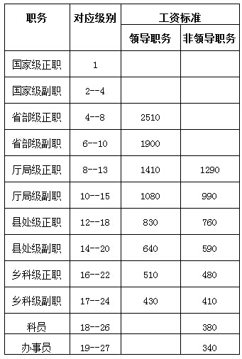 海南退休工资最新动态，更新退休工资信息