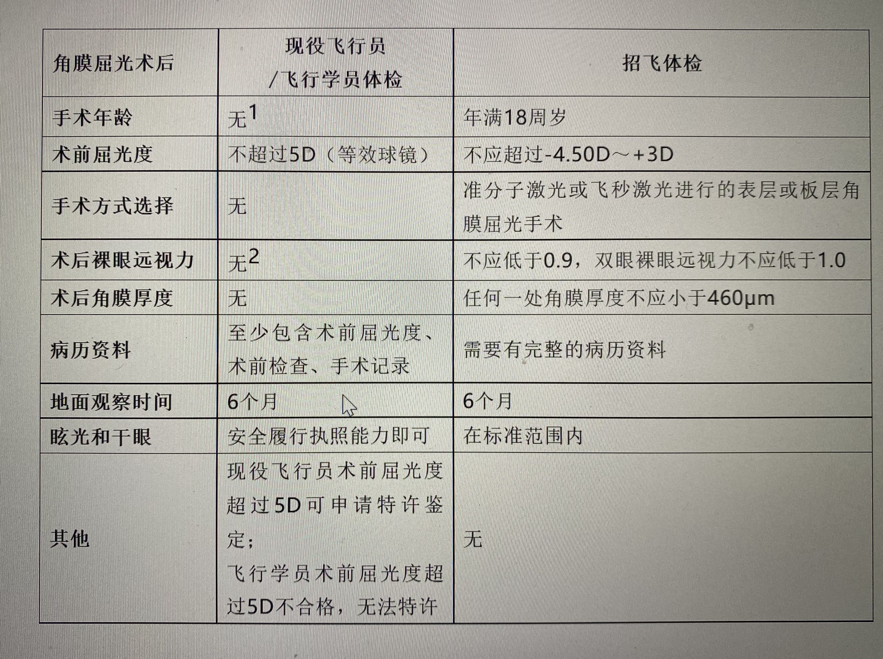 最新飞行员体检标准揭秘，小巷深处的航空健康守护站介绍