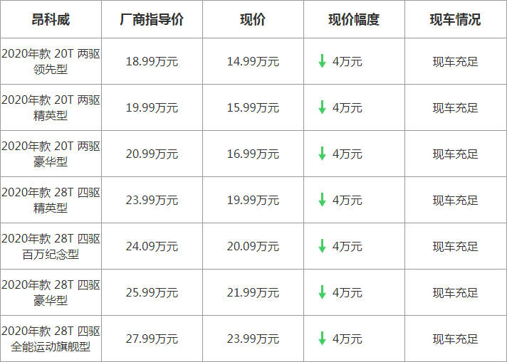 昂科威优惠最新消息，购车指南与优惠攻略揭秘