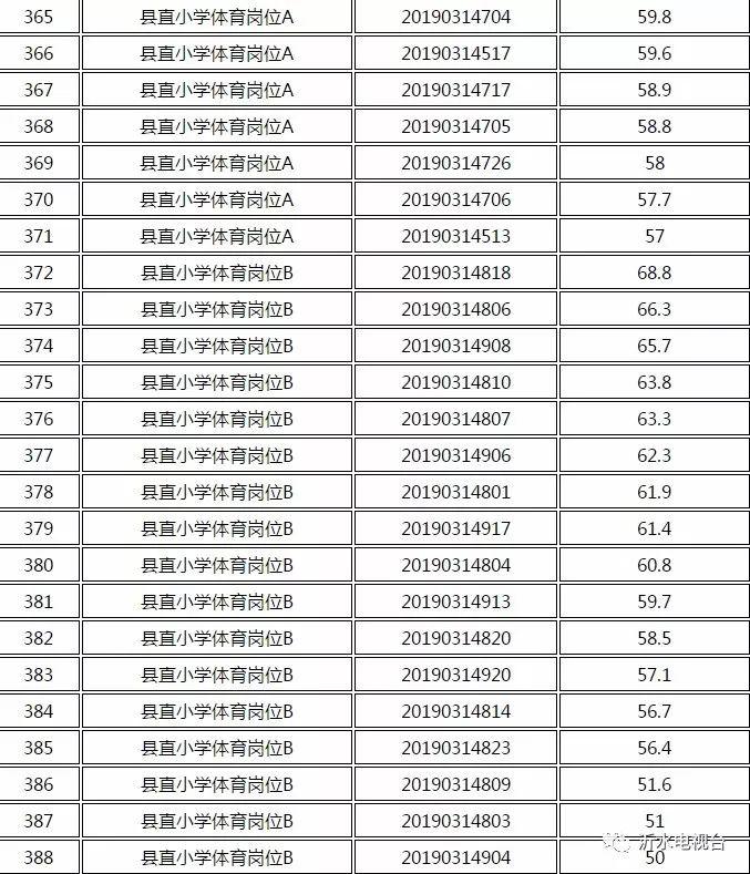 山东沂水最新招聘信息更新通知✨