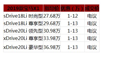 阳光下的宝马情缘，揭秘2017款宝马X1最新价格